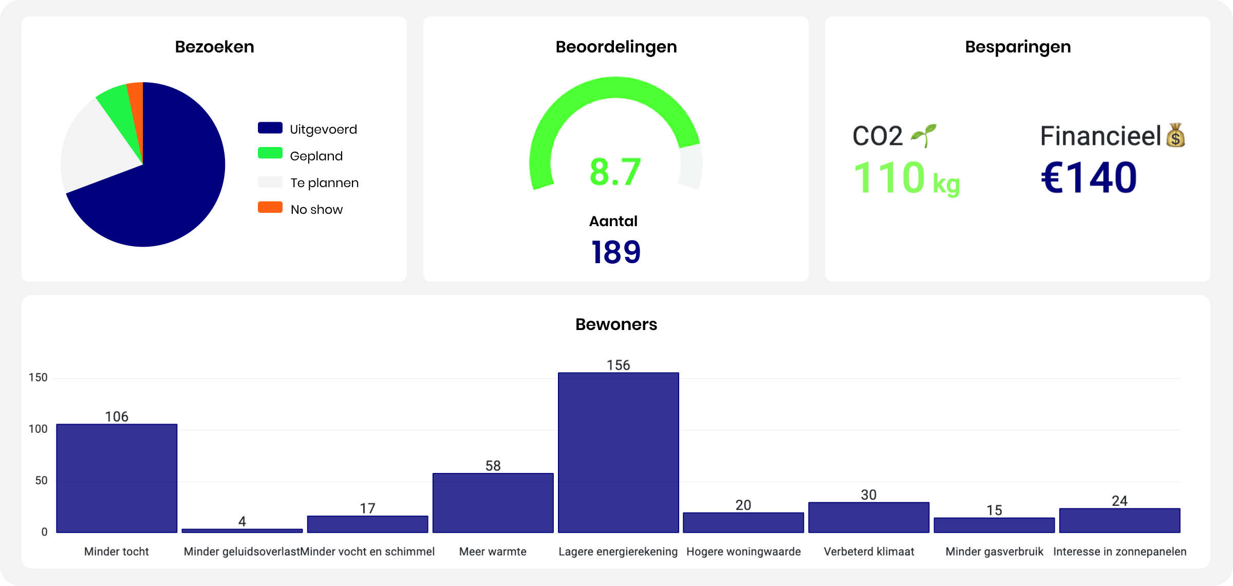 Dashboard v1.3 inclusief CO2